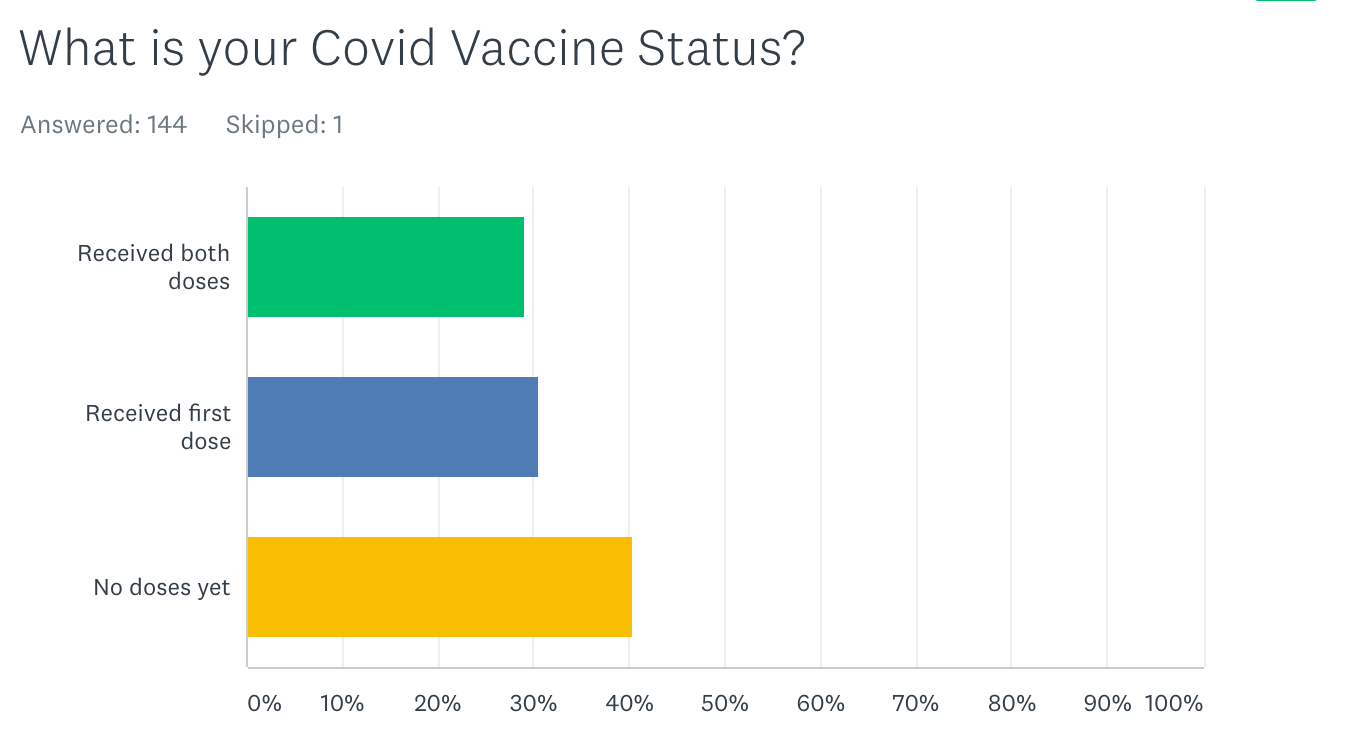 VisiVite Eye Vitamin Customers Support Covid-19 Vaccination