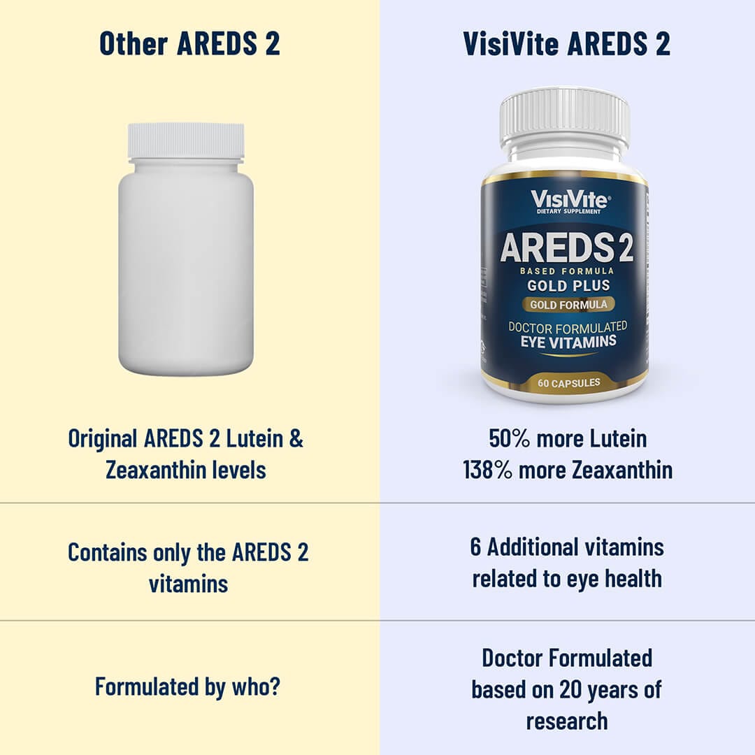 AREDS 2 PLUS+ Gold Eye Vitamin