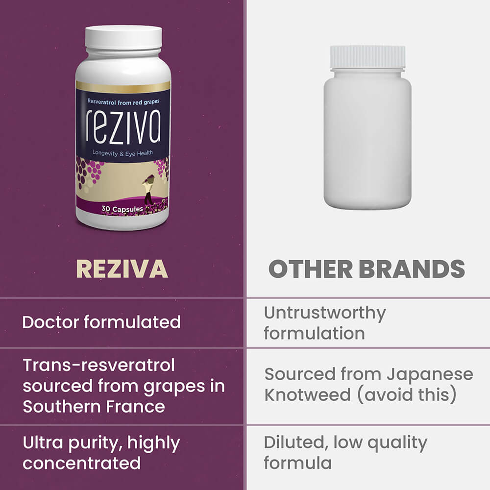 Reziva® Resveratol Supplement Formula